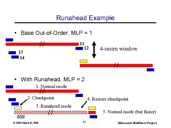 Runahead Example • Base Out-of-Order, MLP = 1 I 3 I 4 I 2