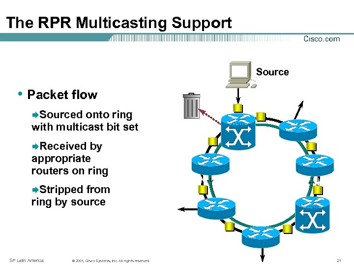 The RPR Multicasting Support Source • Packet flow ÆSourced onto ring with multicast bit