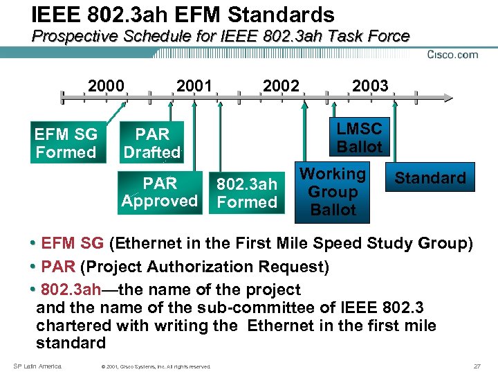 IEEE 802. 3 ah EFM Standards Prospective Schedule for IEEE 802. 3 ah Task