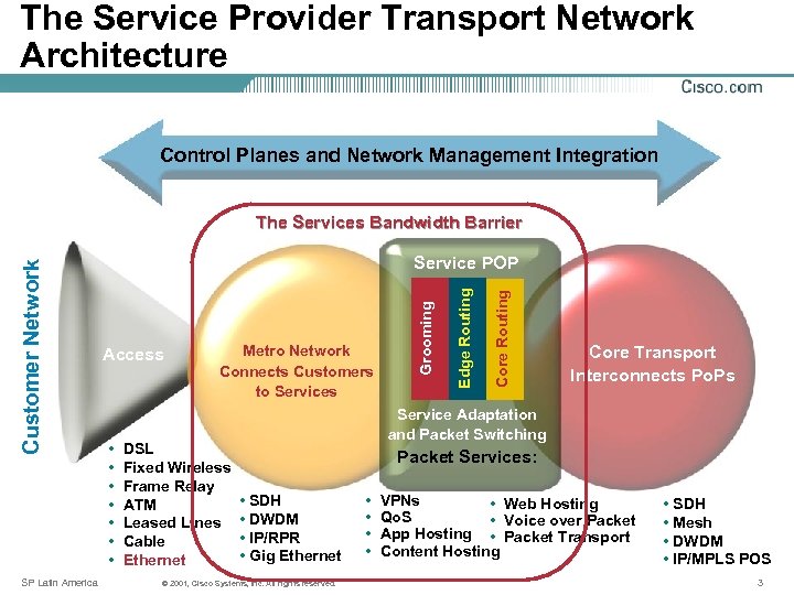 The Service Provider Transport Network Architecture Control Planes and Network Management Integration SP Latin