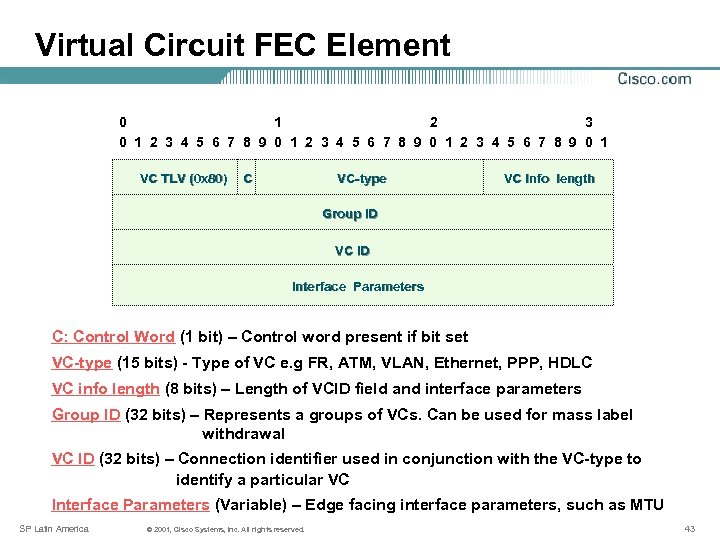 Virtual Circuit FEC Element 0 1 2 3 0 1 2 3 4 5