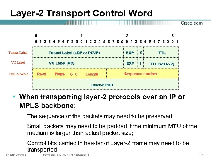 Layer-2 Transport Control Word 0 1 2 3 0 1 2 3 4 5