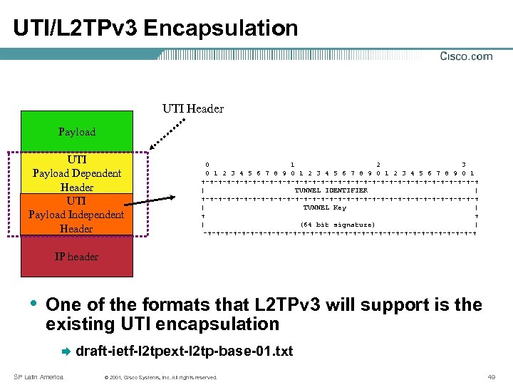 UTI/L 2 TPv 3 Encapsulation UTI Header Payload UTI Payload Dependent Header UTI Payload