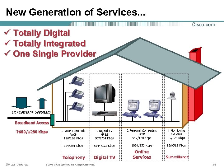 New Generation of Services. . . ü Totally Digital ü Totally Integrated ü One