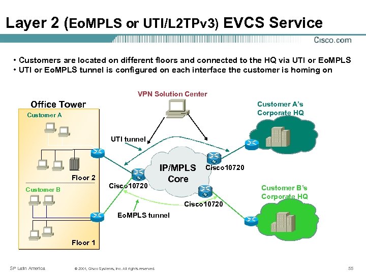Layer 2 (Eo. MPLS or UTI/L 2 TPv 3) EVCS Service • Customers are