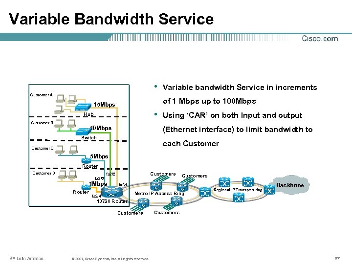 Variable Bandwidth Service • Customer A of 1 Mbps up to 100 Mbps 15