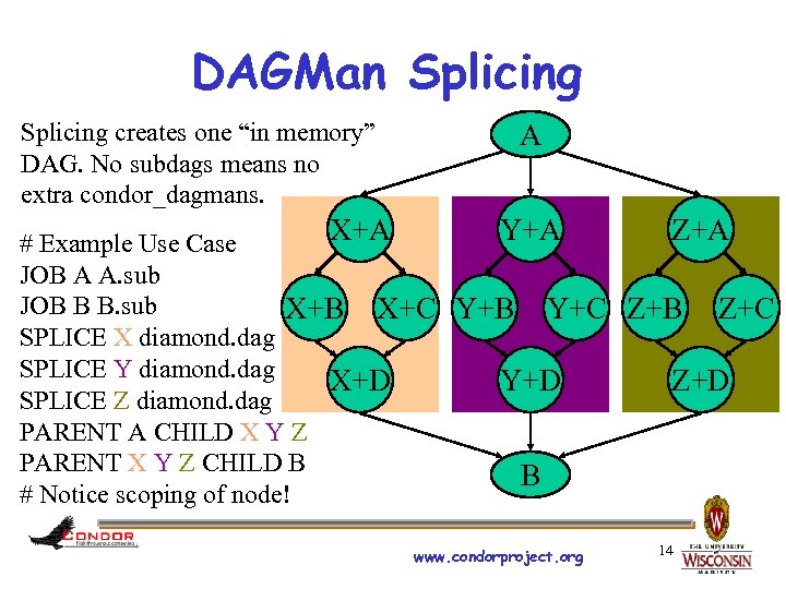 DAGMan Splicing creates one “in memory” DAG. No subdags means no extra condor_dagmans. A