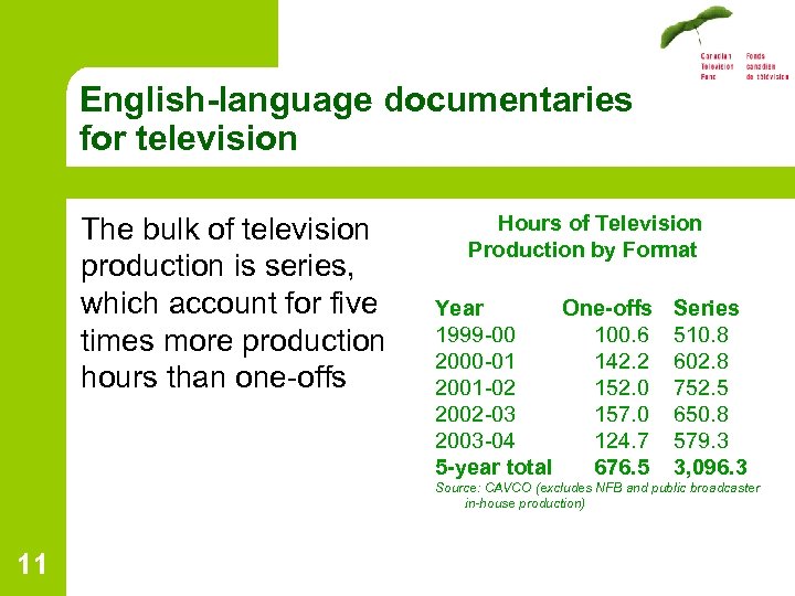 English-language documentaries for television The bulk of television production is series, which account for