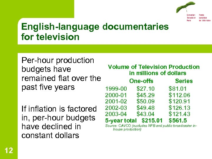 English-language documentaries for television Per-hour production budgets have remained flat over the past five