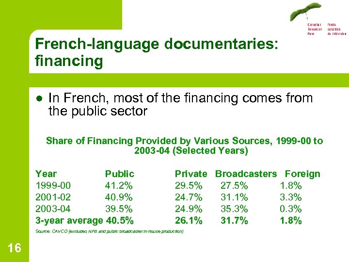 French-language documentaries: financing l In French, most of the financing comes from the public