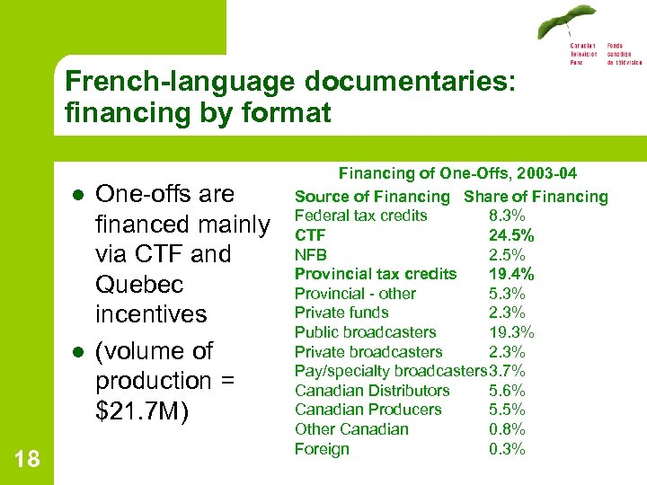 French-language documentaries: financing by format l l 18 One-offs are financed mainly via CTF