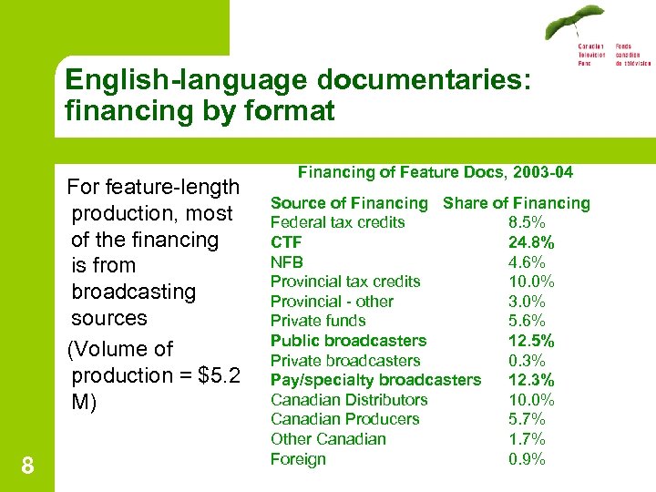 English-language documentaries: financing by format For feature-length production, most of the financing is from