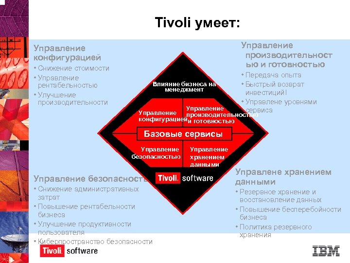 Tivoli умеет: Управление производительност ью и готовностью Управление конфигурацией • Снижение стоимости • Управление