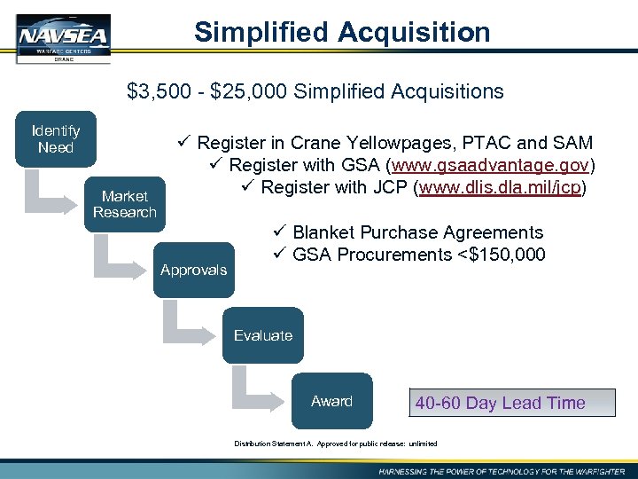 Simplified Acquisition $3, 500 - $25, 000 Simplified Acquisitions Identify Need Market Research ü