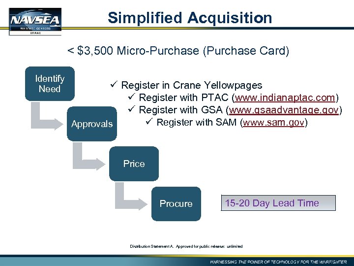 Simplified Acquisition < $3, 500 Micro-Purchase (Purchase Card) Identify Need ü Register in Crane