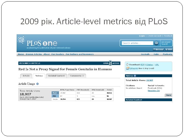 2009 рік. Article-level metrics від PLo. S 