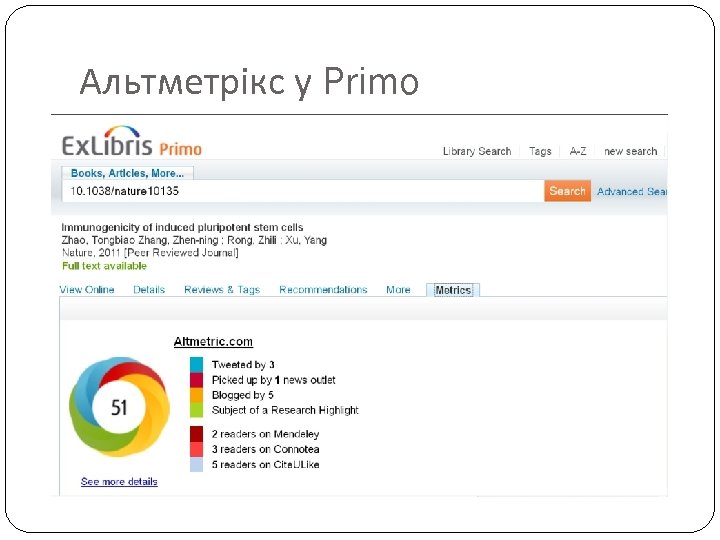 Альтметрікс у Primo 