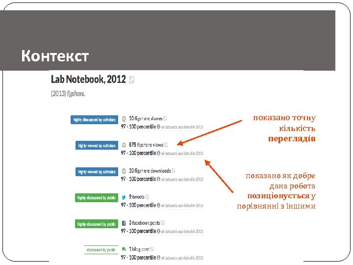 Контекст показано точну кількість переглядів показано як добре дана робота позиціонується у порівнянні з