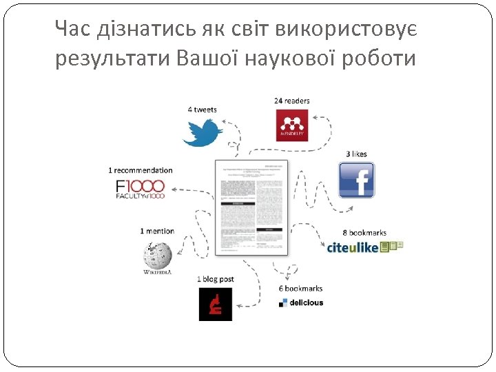 Час дізнатись як світ використовує результати Вашої наукової роботи 