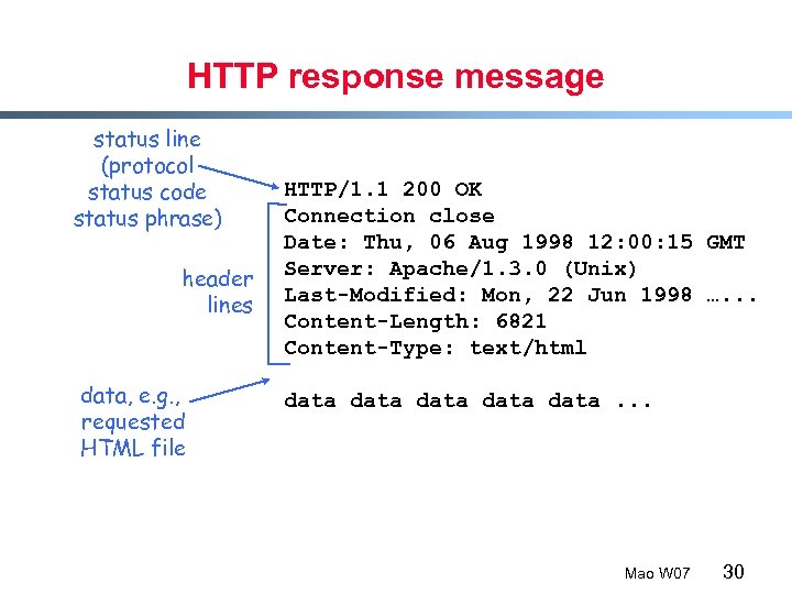 HTTP response message status line (protocol status code status phrase) header lines data, e.