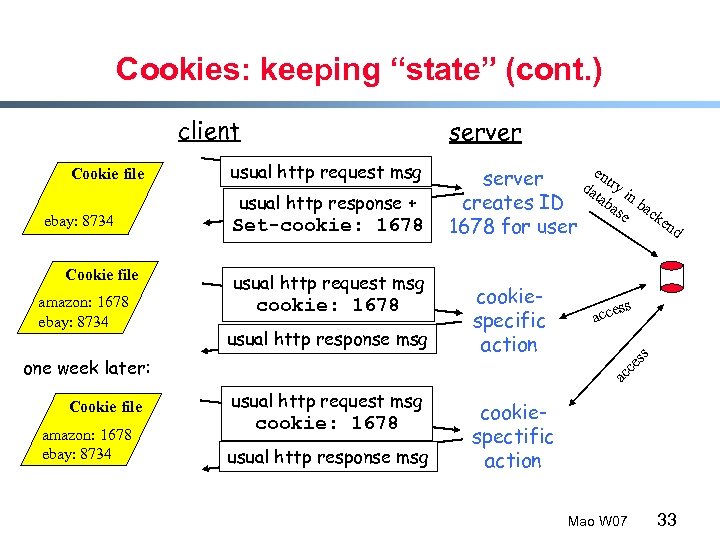Cookies: keeping “state” (cont. ) client ebay: 8734 Cookie file amazon: 1678 ebay: 8734