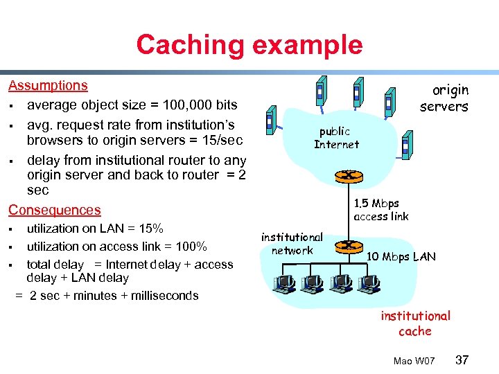 Caching example Assumptions § average object size = 100, 000 bits § avg. request