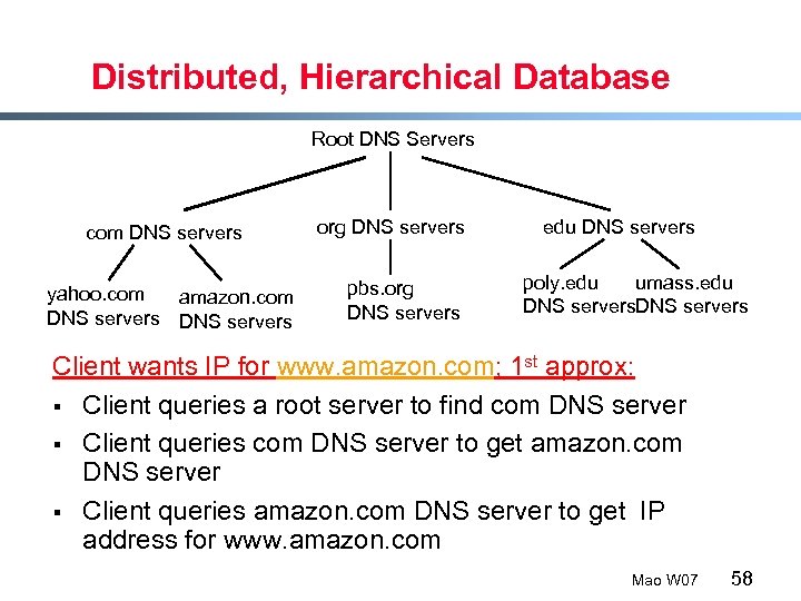Distributed, Hierarchical Database Root DNS Servers com DNS servers yahoo. com amazon. com DNS