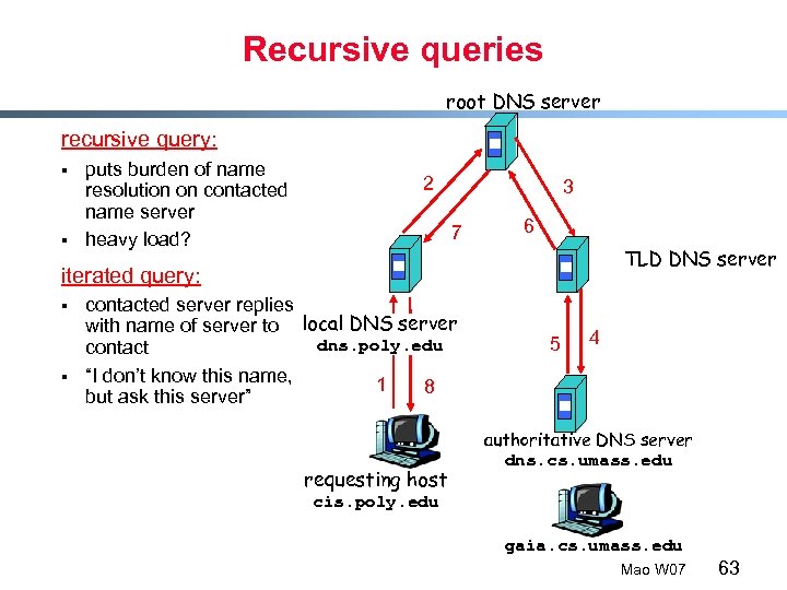 Recursive queries root DNS server recursive query: § § puts burden of name resolution