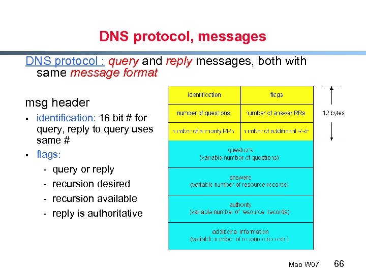 DNS protocol, messages DNS protocol : query and reply messages, both with same message