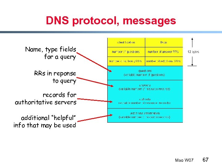 DNS protocol, messages Name, type fields for a query RRs in reponse to query