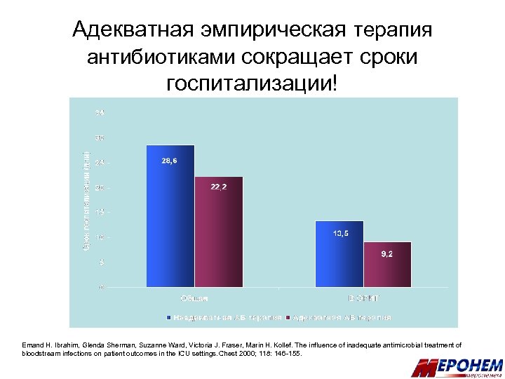 Адекватная эмпирическая терапия антибиотиками сокращает сроки госпитализации! Emand H. Ibrahim, Glenda Sherman, Suzanne Ward,