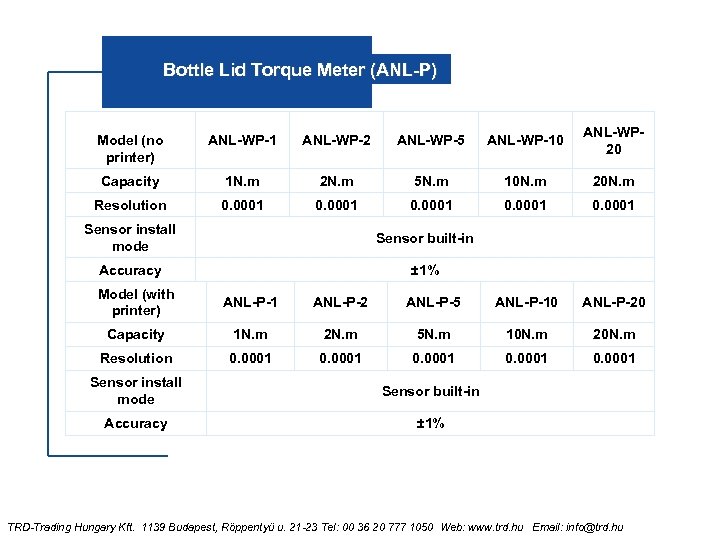 Bottle Lid Torque Meter (ANL-P) Model (no printer) ANL-WP-1 ANL-WP-2 ANL-WP-5 ANL-WP-10 ANL-WP 20