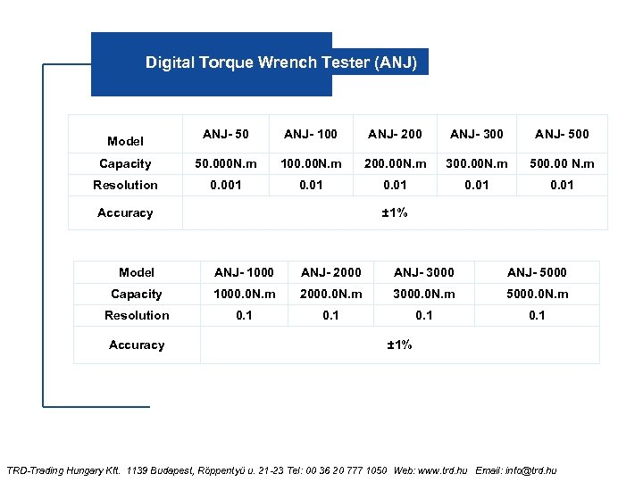 Digital Torque Wrench Tester (ANJ) ANJ- 50 ANJ- 100 ANJ- 200 ANJ- 300 ANJ-