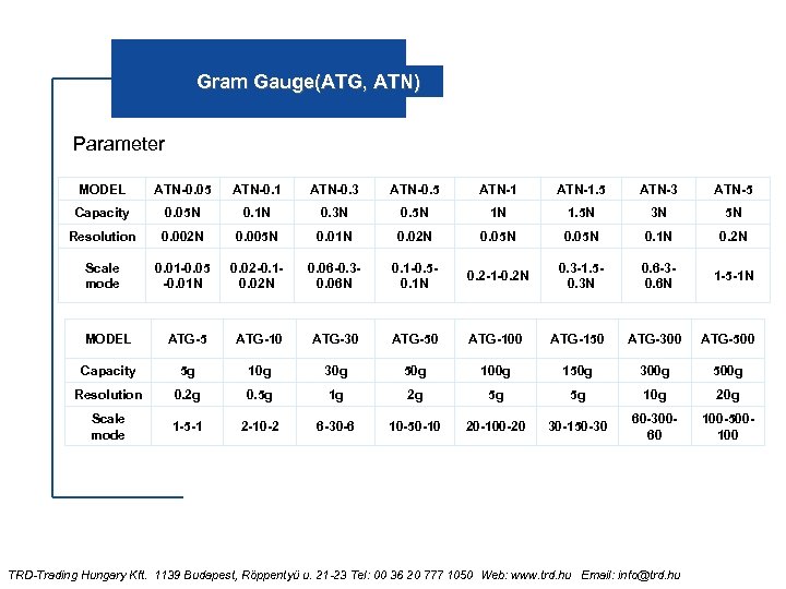 Gram Gauge(ATG, ATN) Parameter MODEL ATN-0. 05 ATN-0. 1 ATN-0. 3 ATN-0. 5 ATN-1.