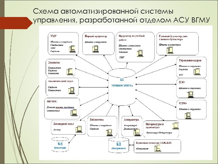 Автоматические системы управления колледжи