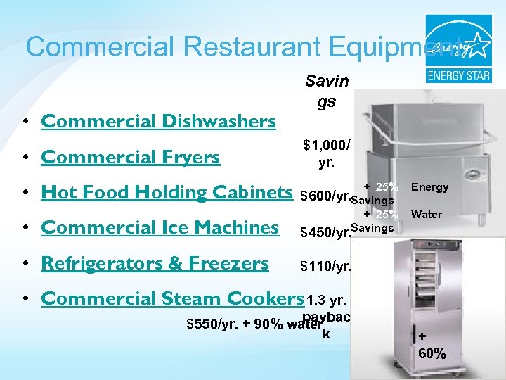 Commercial Restaurant Equipment • Commercial Dishwashers • Commercial Fryers • Hot Food Holding Cabinets
