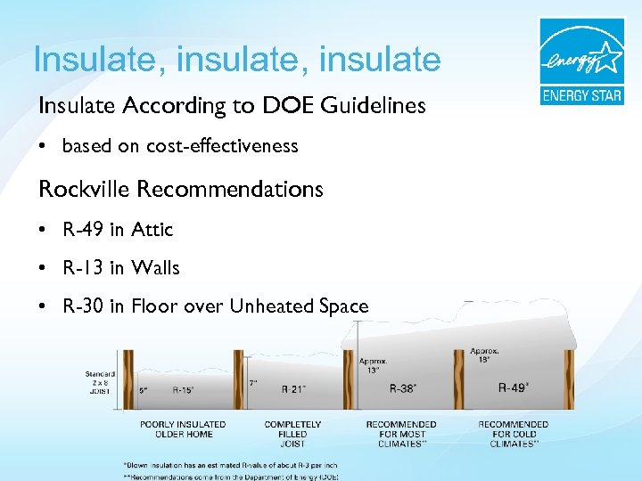 Insulate, insulate Insulate According to DOE Guidelines • based on cost-effectiveness Rockville Recommendations •