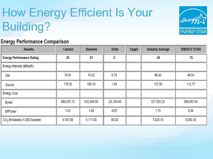 How Energy Efficient Is Your Building? 