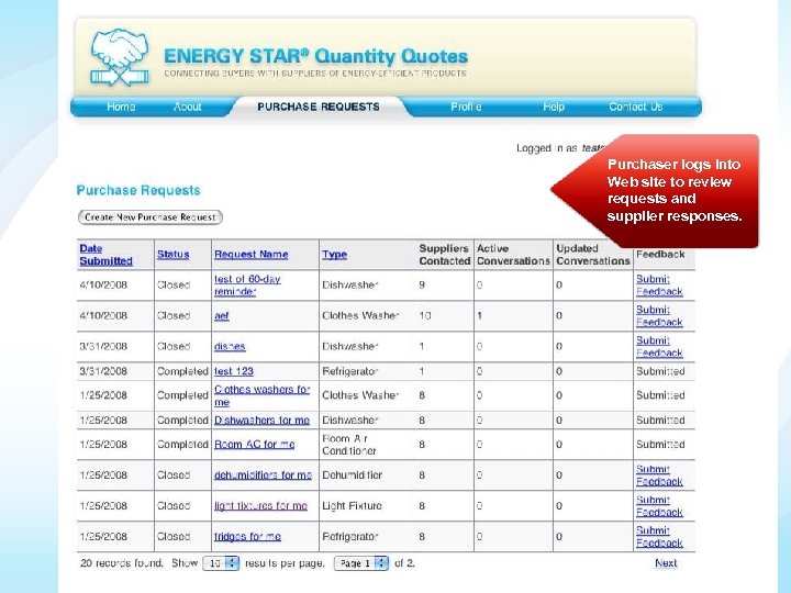 Purchaser logs into Web site to review requests and supplier responses. 