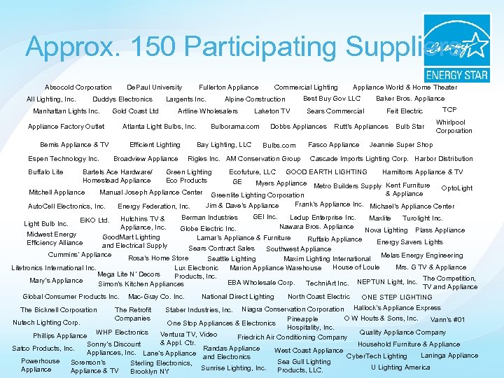 Approx. 150 Participating Suppliers Absocold Corporation All Lighting, Inc. Duddys Electronics Manhattan Lights Inc.