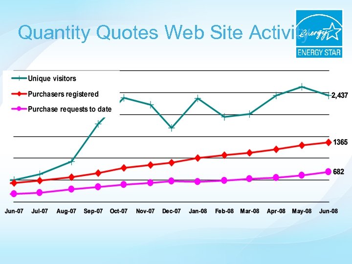 Quantity Quotes Web Site Activity 