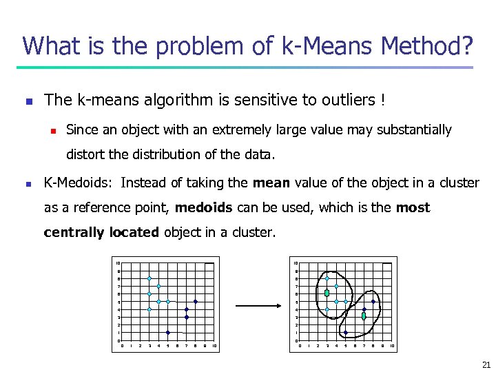 What is the problem of k-Means Method? n The k-means algorithm is sensitive to