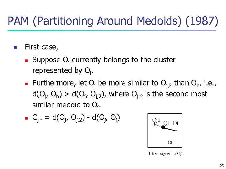 PAM (Partitioning Around Medoids) (1987) n First case, n n n Suppose Oj currently