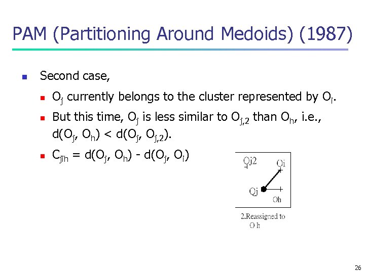 PAM (Partitioning Around Medoids) (1987) n Second case, n n n Oj currently belongs