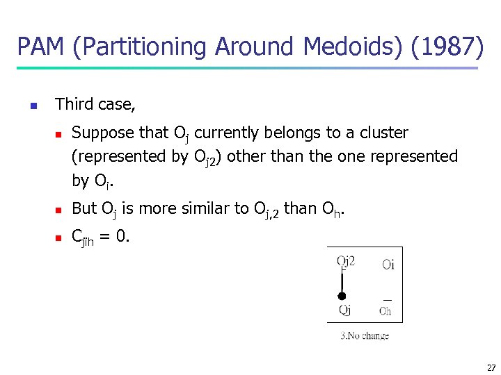 PAM (Partitioning Around Medoids) (1987) n Third case, n Suppose that Oj currently belongs
