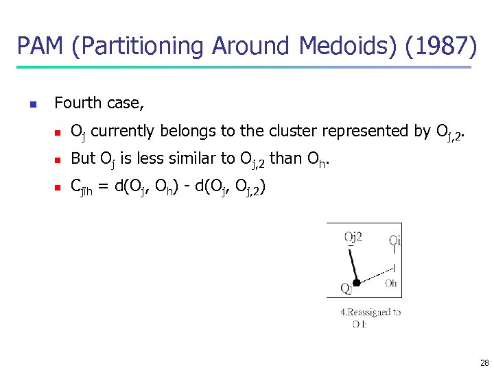 PAM (Partitioning Around Medoids) (1987) n Fourth case, n Oj currently belongs to the