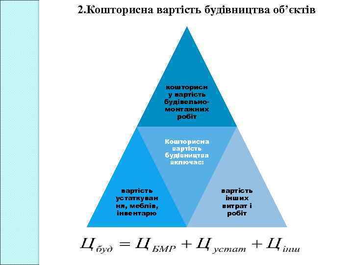 2. Кошторисна вартість будівництва об’єктів кошторисн у вартість будівельномонтажних робіт Кошторисна вартість будівництва включає:
