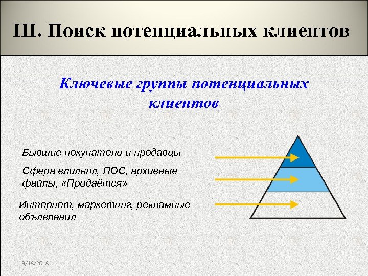III. Поиск потенциальных клиентов Ключевые группы потенциальных клиентов Бывшие покупатели и продавцы Сфера влияния,