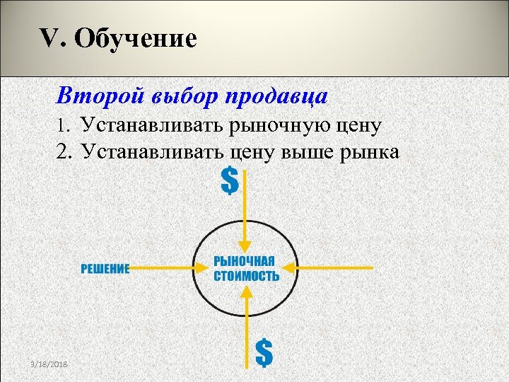 V. Обучение Второй выбор продавца 1. Устанавливать рыночную цену 2. Устанавливать цену выше рынка