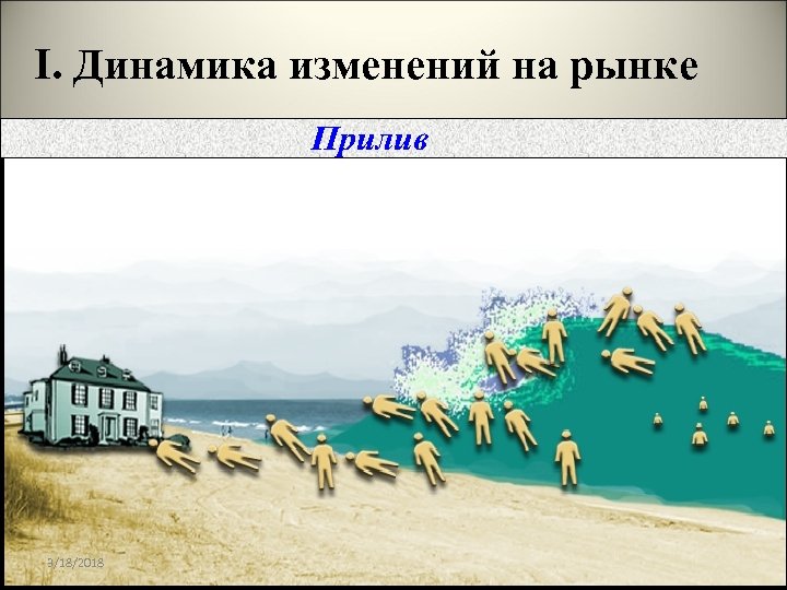 I. Динамика изменений на рынке Прилив 3/18/2018 